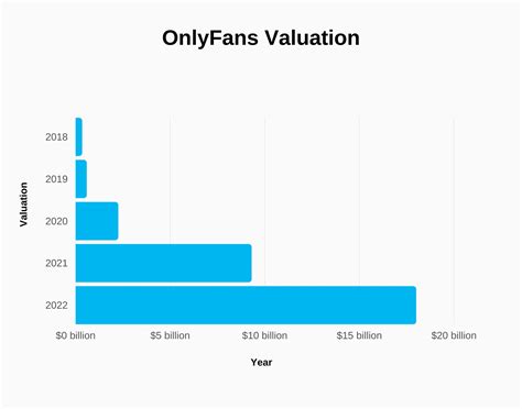 top earners on onlyfans|OnlyFans Revenue, Users, and Top Earners Statistics 2024